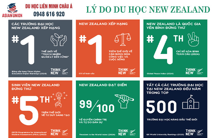 Lý do nên chọn du học New Zealand