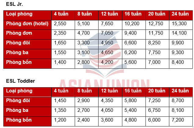 Học phí khoá Junior của Anh ngữ CEA