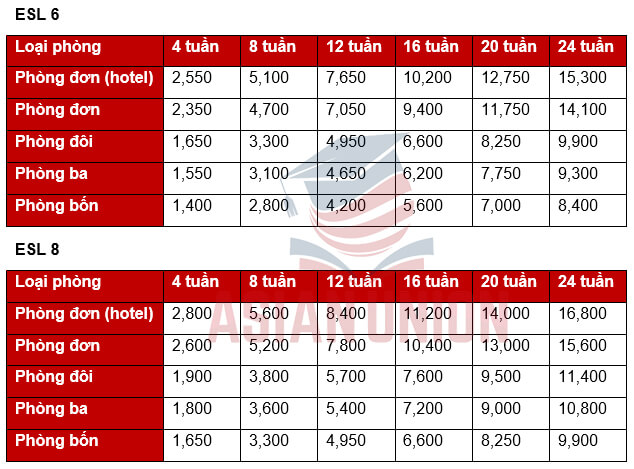Học phí khoá ESL của Anh ngữ CEA