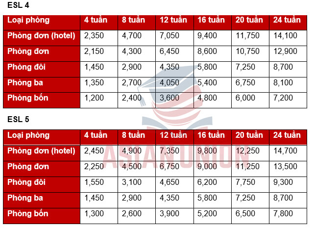 Học phí khoá ESL của Anh ngữ CEA
