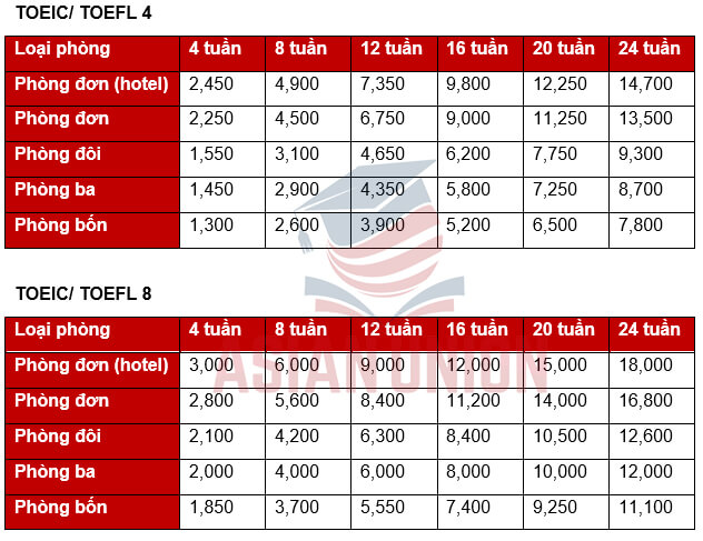 Học phí khoá TOEIC của Anh ngữ CEA