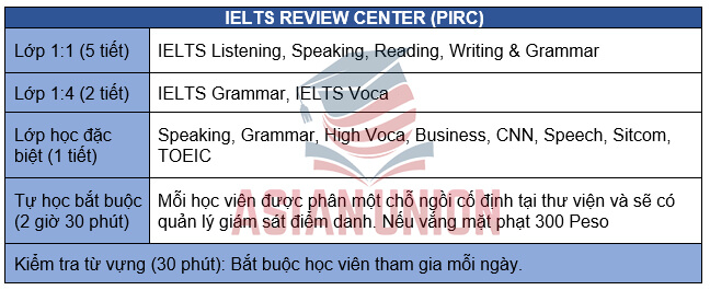 Khoá IELTS Review Center (PIRC)