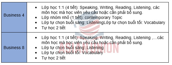 Khoá Business của Anh ngữ CEA