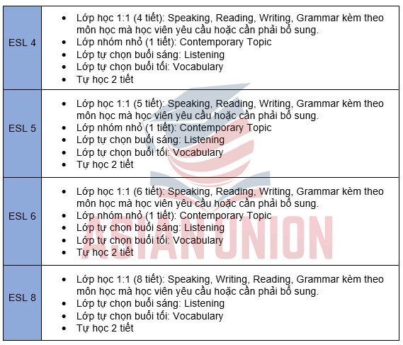 Khoá ESL của Anh ngữ CEA
