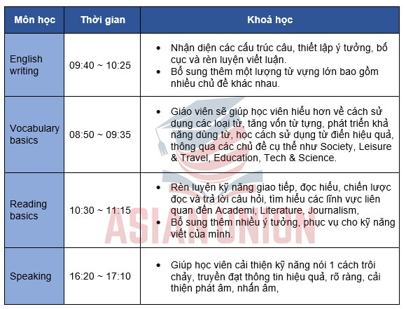 Khoá lớp học nhóm Unlimited của Anh ngữ CEA