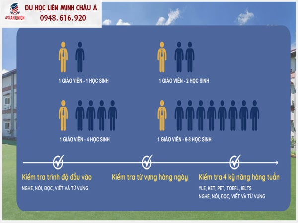 Mô hình lớp học chương trình du học hè Anh ngữ SMEAG