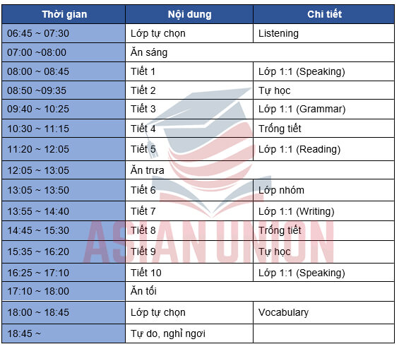 Thời khoá biểu hàng ngày của Anh ngữ CEA