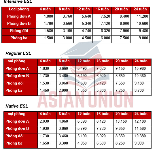 Học phí ESL course trường Anh ngữ CIP