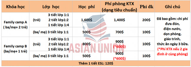 Học phí ngắn hạn tại MJ Global Academy