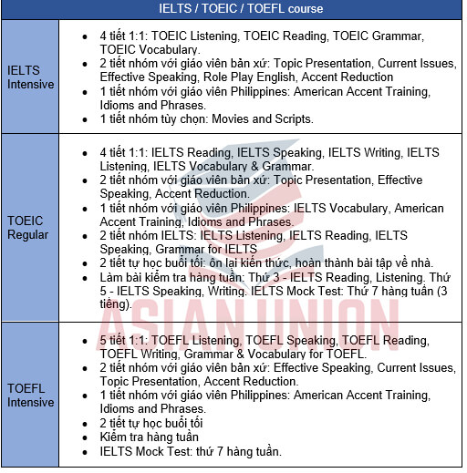 Khoá IELTS / TOEIC / TOEFL course trường Anh ngữ CIP