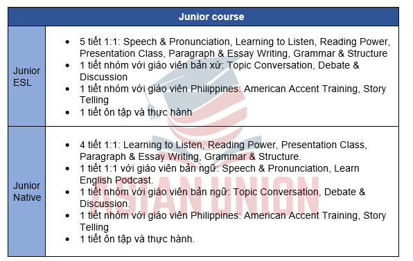 Khoá Junior course trường Anh ngữ CIP