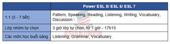 Khoá Power course của Anh ngữ Blue Ocean Academy