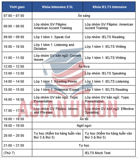 Thời khoá biểu Anh ngữ CIP