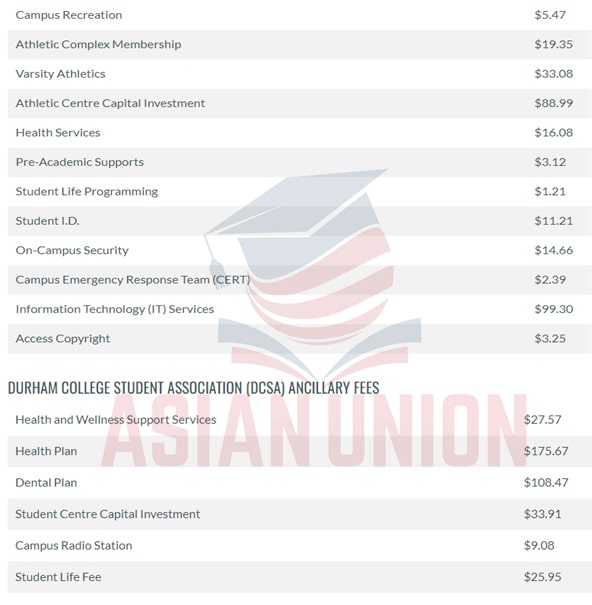 Các khoản phí của trường Durham College