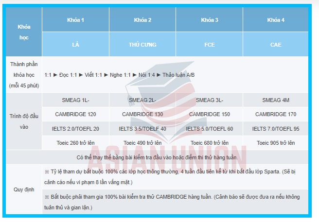 Chương trình ESL trường Anh ngữ SMEAG ENCANTO