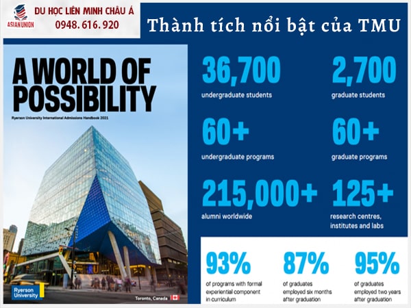 Thành tích nổi bật của trường Đại học Toronto Metropolitan