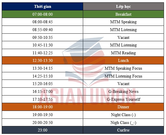 Khoá ESL Power Speaking 6 của Anh ngữ ICrazy