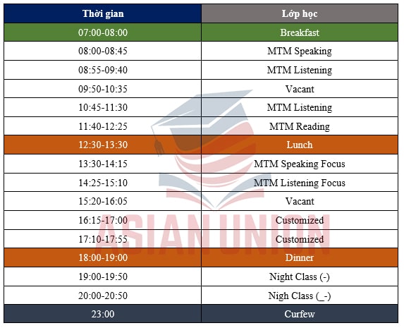 Khoá ESL Power Speaking 8 của Anh ngữ ICrazy