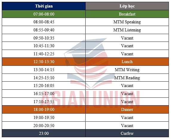 Khoá Parents English của Anh ngữ ICrazy