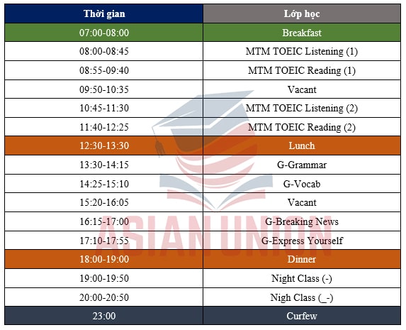 Khoá TOEIC của Anh ngữ ICrazy