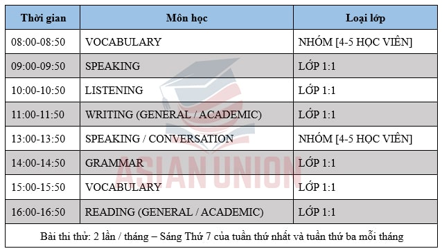 Thời khoá biểu khoá IELTS của Anh ngữ WE ACADEMY