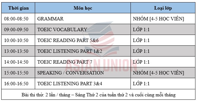 Thời khoá biểu khoá TOEIC của Anh ngữ WE ACADEMY