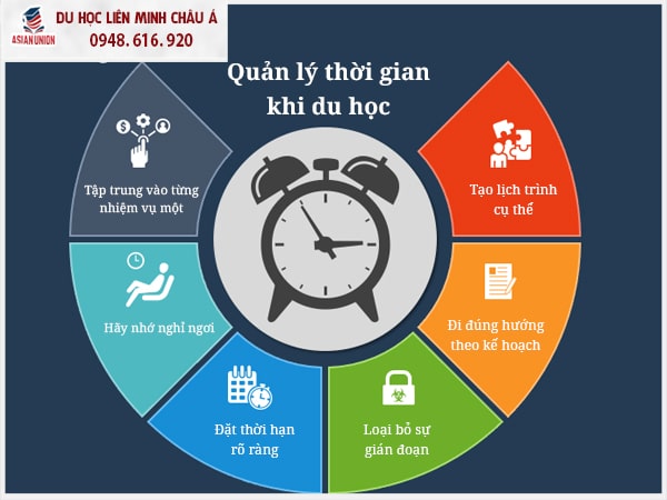 6 Tips quản lý thời gian khi du học dành cho DHS