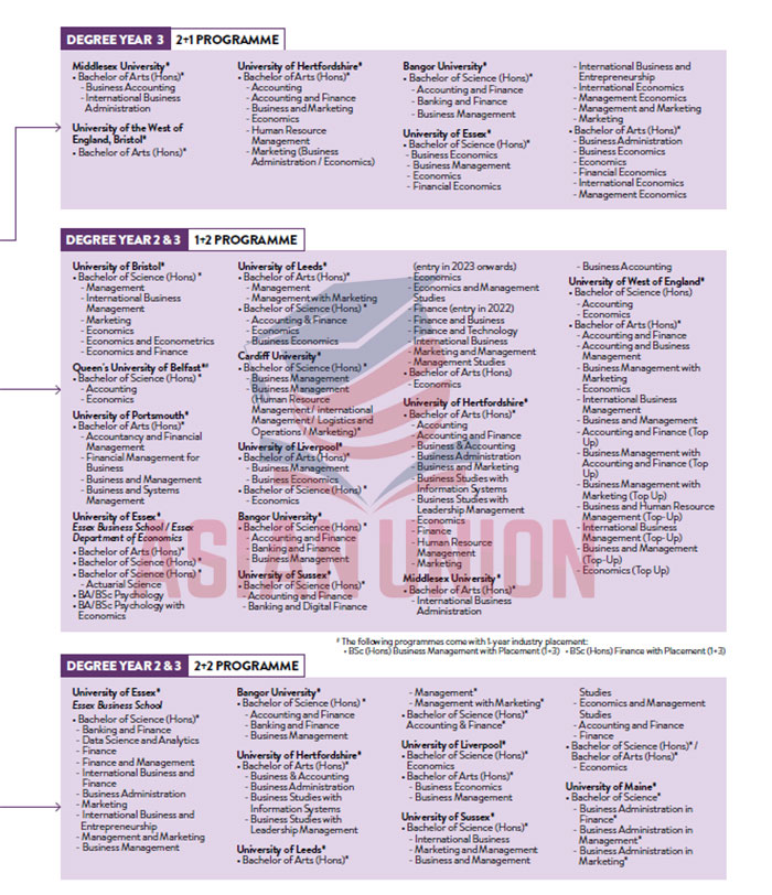 Lộ trình chuyển tiếp đại học UK/US tại HELP University