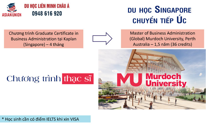 Chuyển tiếp chương trình thạc sĩ tại đại học Murdoch