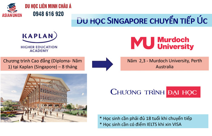 Chuyển tiếp chương trình cử nhân tại Úc