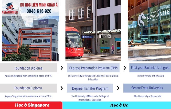 Lộ trình du học Saingapore chuyển tiếp Úc đại học Newcastle