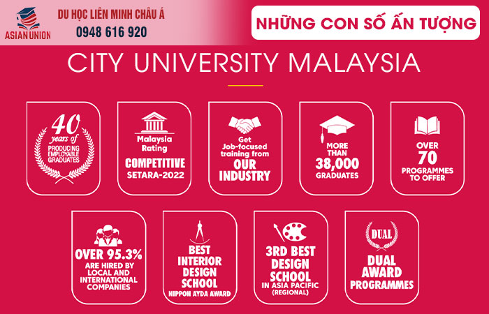 Điểm nổi bật của City University Malaysia