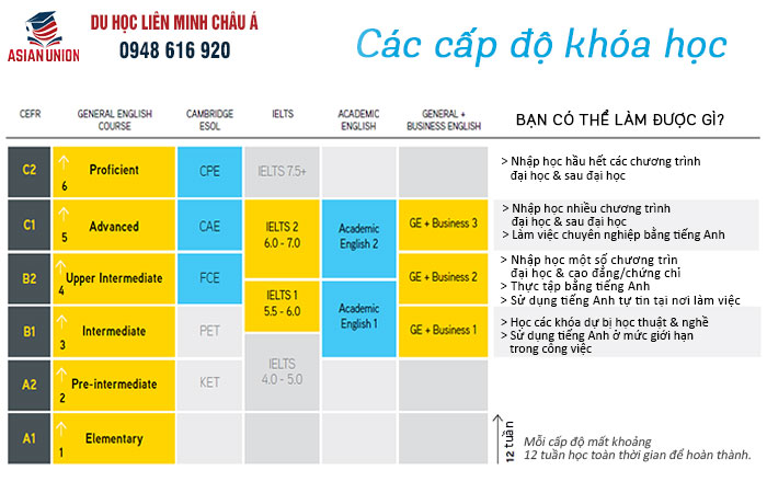 Chương trình đa dạng tại ELC Malaysia