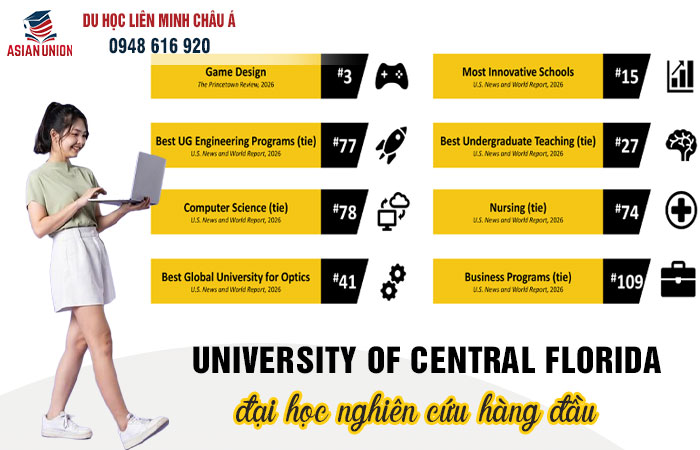 Chất lượng đào tạo tại University of Central Florida
