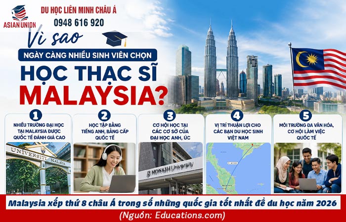 Lý do nên chọn du học thạc sĩ Malaysia