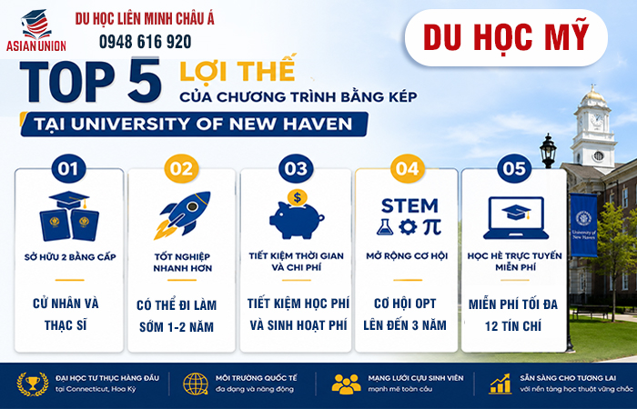 Lợi thế của chương trình bằng kép tại University of New Haven