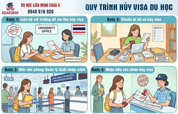 Quy trình huỷ visa du học Thái Lan
